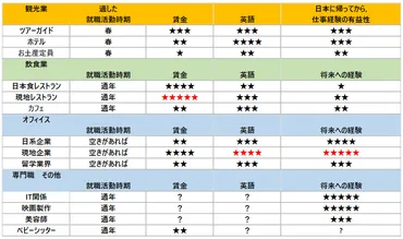 ワーキングホリデーの仕事 種類 働き方【カナダ編】