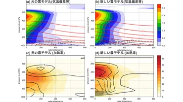 海洋科学研究の最前線：熱帯低気圧、海氷、波の謎に迫る！（最新研究紹介？）熱帯低気圧、海氷、波の研究最前線