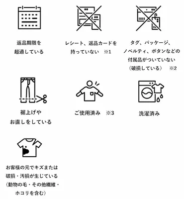 返品について