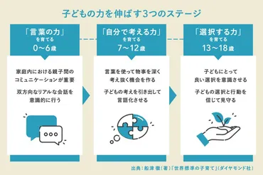 AI時代の子育てと教育、未来を生き抜く力とは？子どもの未来を育むために