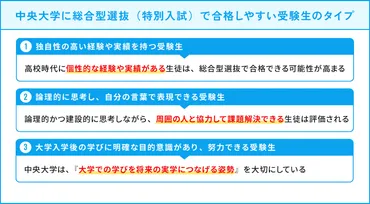 中央大学の総合型選抜入試(特別入試)