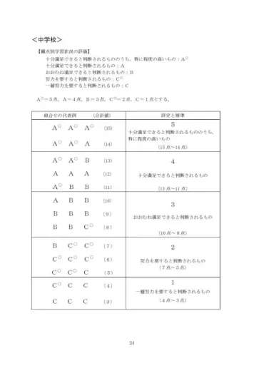 内申書完全攻略！高校受験を成功させるための秘訣とは？内申点の仕組みを徹底解説！受験を制する情報
