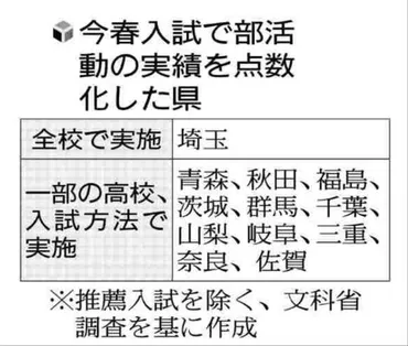 中学生の部活実績、内申書で12県が点数化…文科省「活動の過熱化招く可能性がある」 : 読売新聞