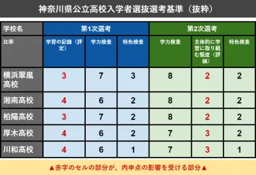高校受験の内申点とは?評価方法と地域ごとの違い・計算方法まで解説
