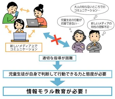 第5章 情報モラル教育：文部科学省
