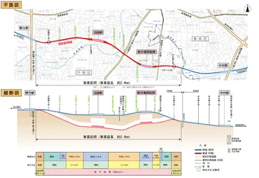 西武新宿線ってどんな路線？歴史、進化、未来への展望を徹底解説！（？マーク）西武新宿線の魅力：歴史、連続立体交差事業、駅周辺開発、そして未来へ