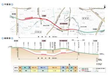 西武新宿線（中井駅～野方駅間）連続立体交差事業（2025年12月・新井薬師前駅） – ラジエイト