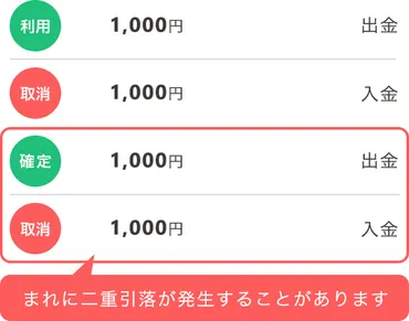 キャンセルと返金 