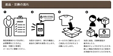 サイズ交換・返品 – WAN VOYAGE（ワンボヤージュ）
