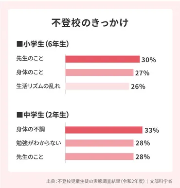 不登校、発達障害って？子どもたちの学校生活と心のケアについて、一緒に考えてみませんか？学校に行きたくない…子どもと親が知っておきたいこと