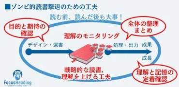 なぜAIが進化しても「読書力」が必須なのか？ ヒューリスティック戦略なら理解＋記憶が捗るのでお勧め！ 