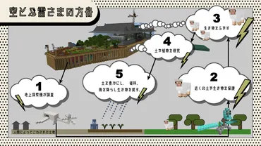 子供が夢中のMinecraftに教育的メリットはあるのか？
