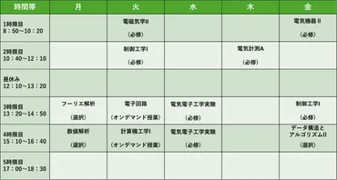 大学の時間割はどう組む？上手な組み方や文系・理系別の具体例をご紹介 