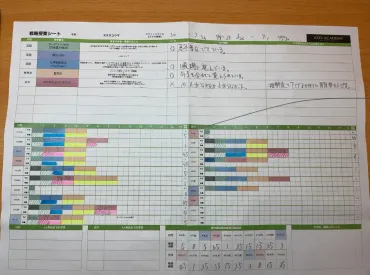 勉強から逃げ続けてきた日々から見事脱却！ハードスケジュールを乗り越え早稲田大学E判定からの大逆転合格！ 