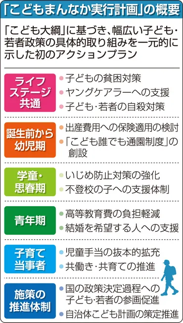 未来担う子どもと若者を支える