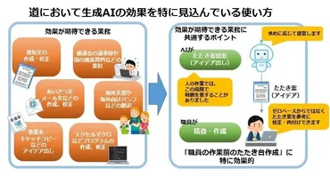 北海道、業務効率化のためChatGPTやMicrosoft Copilotなどの生成AIサービスを利用開始