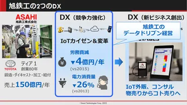 ChatGPTで製造現場カイゼンを簡単に、過去事例や注意点を引き出す生成AI活用事例:製造現場向けAI技術(1/2 ページ)