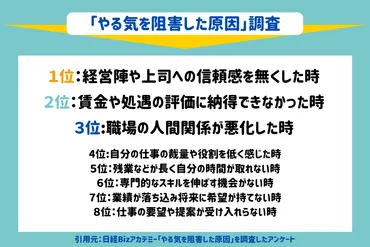 モチベーションが低下する原因と効果的な防止対策 