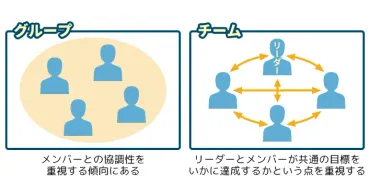 チームワークとは？意味や重要性とコミュニケーションのコツ