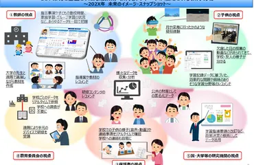 Society5.0時代に向け「ICT教育」を推進する文科省の本気度