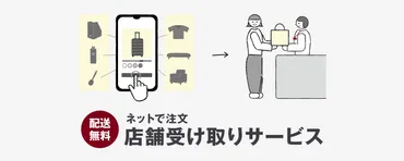 店舗受け取りサービスについて