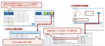 PCログと実労働時間が乖離する理由