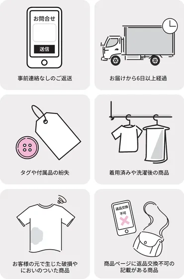 返品・交換について – SOLLON.