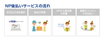 よくあるご質問】NP後払いでの返品キャンセルについて