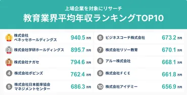 塾講師の給料事情は？年収アップのヒントやキャリアパスを徹底解説！塾講師の給料、働き方、そして未来
