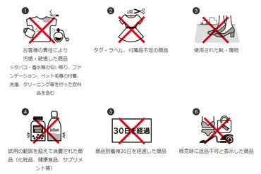 交換・返品の可否について教えてください。 : よくあるご質問