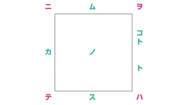 「てにをは」マスターへの道！〜助詞の使い分けで文章表現力UP？〜「てにをは」の重要性と具体的な活用方法
