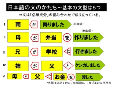 助詞「が」の指導方法