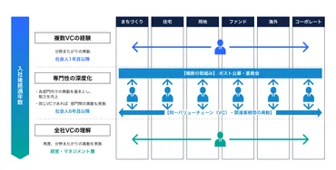 人が育つしくみ