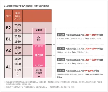 英検®は大学受験の道しるべ？活用方法から最新情報まで徹底解説！(？)大学入試における英検®の活用：出願、試験免除、得点換算を徹底分析