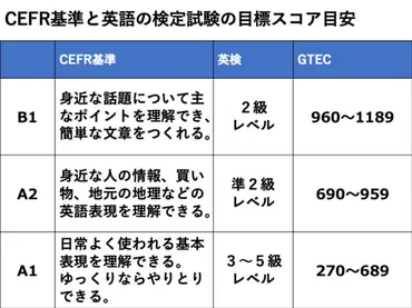 これだけは押さえておきたい！大学入試での英語4技能検定Q&A