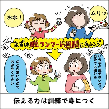 「伝える力」を育むには？家庭でできる表現力トレーニングとは？（子どもの表現力向上、自己肯定感）家庭で実践！子どもの「伝える力」を伸ばす方法