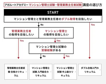管理業務主任者試験ってどんな試験？試験概要や難易度、対策方法を徹底解説！管理業務主任者試験合格への道：試験対策からキャリアパスまで