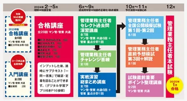 管理業務主任者のおすすめ通信講座ランキング！テキストや合格率も比較 