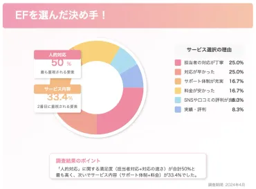 徹底解説】EF留学の特徴
