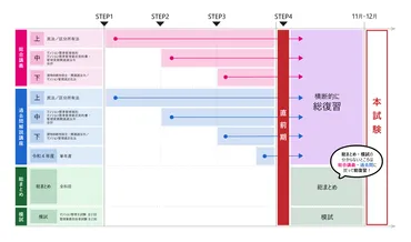 マンション管理士・管理業務主任者試験ってどんな試験？合格への道を探る？試験概要から合格後のキャリアパスまで徹底解説