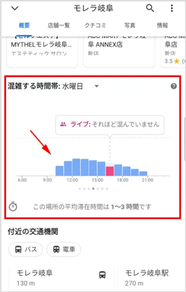 お店の混雑状況はGoogle マップで確認できるって知ってますか？ 