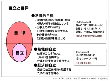 働くこと」基礎概念講座2