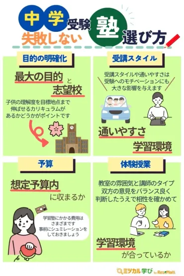 中学受験は早い方が良い？早期教育の光と影を徹底解説！(中学受験、早期教育、塾)中学受験に向けた早期教育の最適解とは？