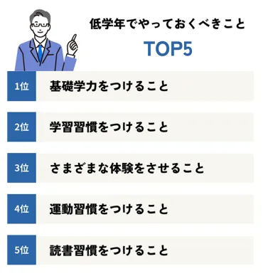 中学受験の低学年でやっておくこと！元塾講師が教える合格の土台