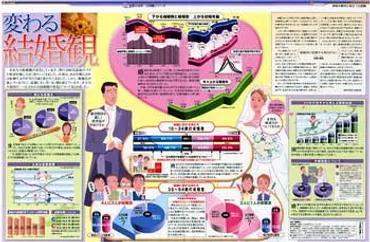 変わる結婚観 (No.647)：東京新聞デジタル