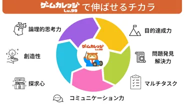 子どものやる気を引き出す勉強法「ゲーミフィケーション勉強法」とは?