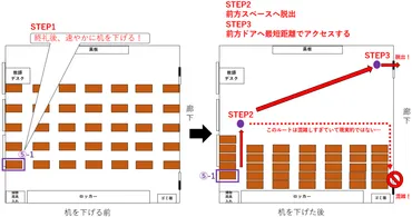 授業中の暇つぶし対策：つまらない授業を乗り切るための究極ガイド？授業中の暇つぶしテクニック：バレずに時間を有効活用！
