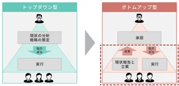 自律型人材育成とは？VUCA時代を生き抜くための方法とは？自律型人材育成：企業成長を加速させる秘訣