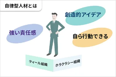 自律型人材とは?特徴や育成方法、企業事例も紹介