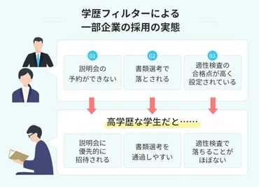 学歴フィルター？就活での現実と対策とは？（産業能率大学、キャリア支援）？学歴フィルター、企業研究、キャリア形成を徹底解説